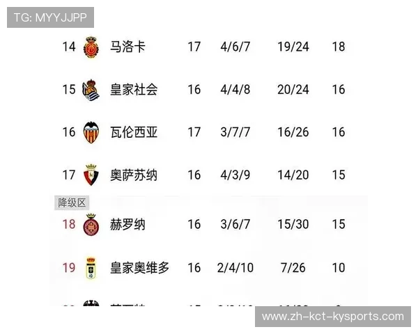 西甲德甲球队排名：对比西甲与德甲球队的最新排名